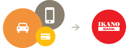 Bilder av bil, telefon og kredittkort med pil mot Ikano Bank logo