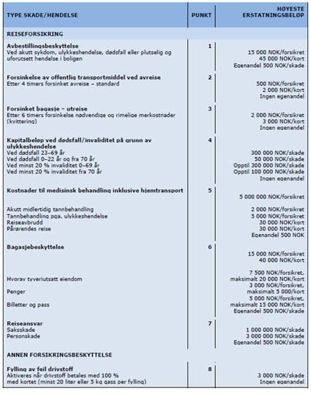 Dekning reiseforsikring Ikano Visa